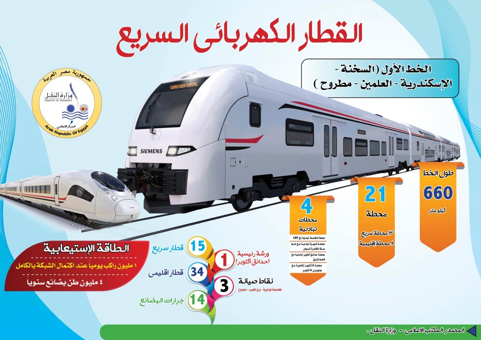 القطار الكهربائي السريع