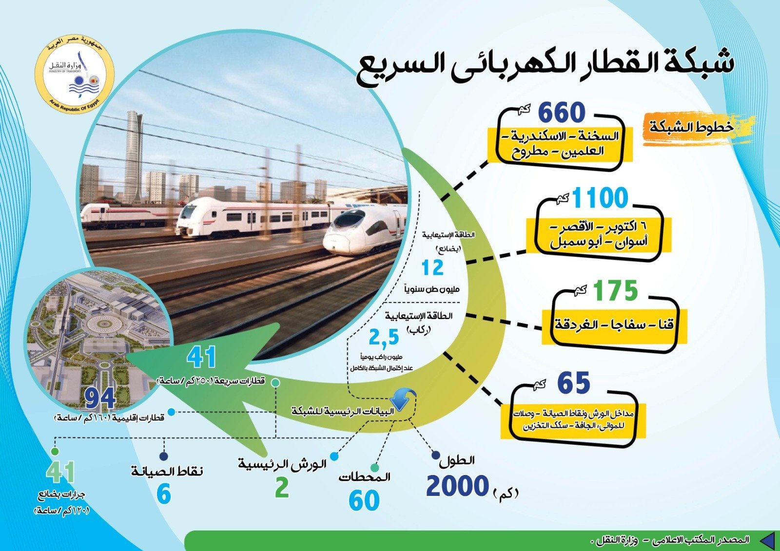 شبكة القطار الكهربائي السريع
