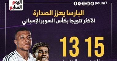 برشلونة يتفوق على الريال فى السوبر الإسباني قبل نهائى 2026.. إنفوجراف