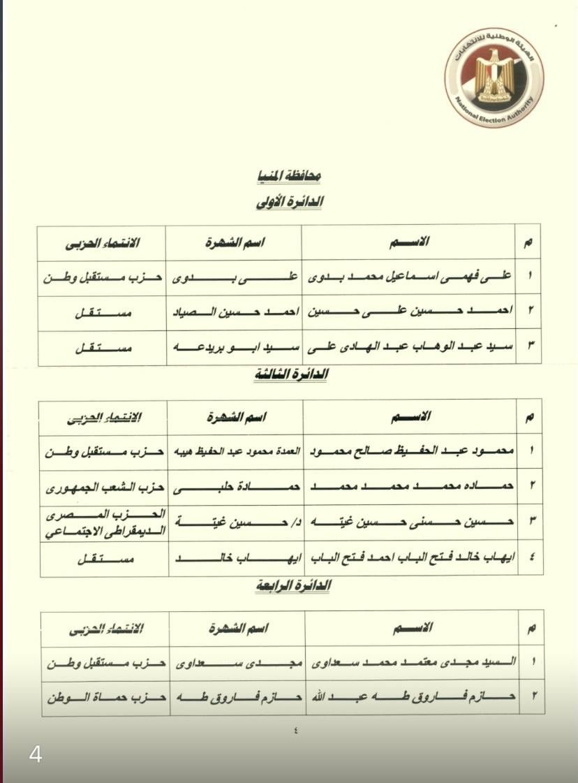 النتيجة الرسمية لجولة إعادة 27 دائرة انتخابية بانتخابات النواب (4)