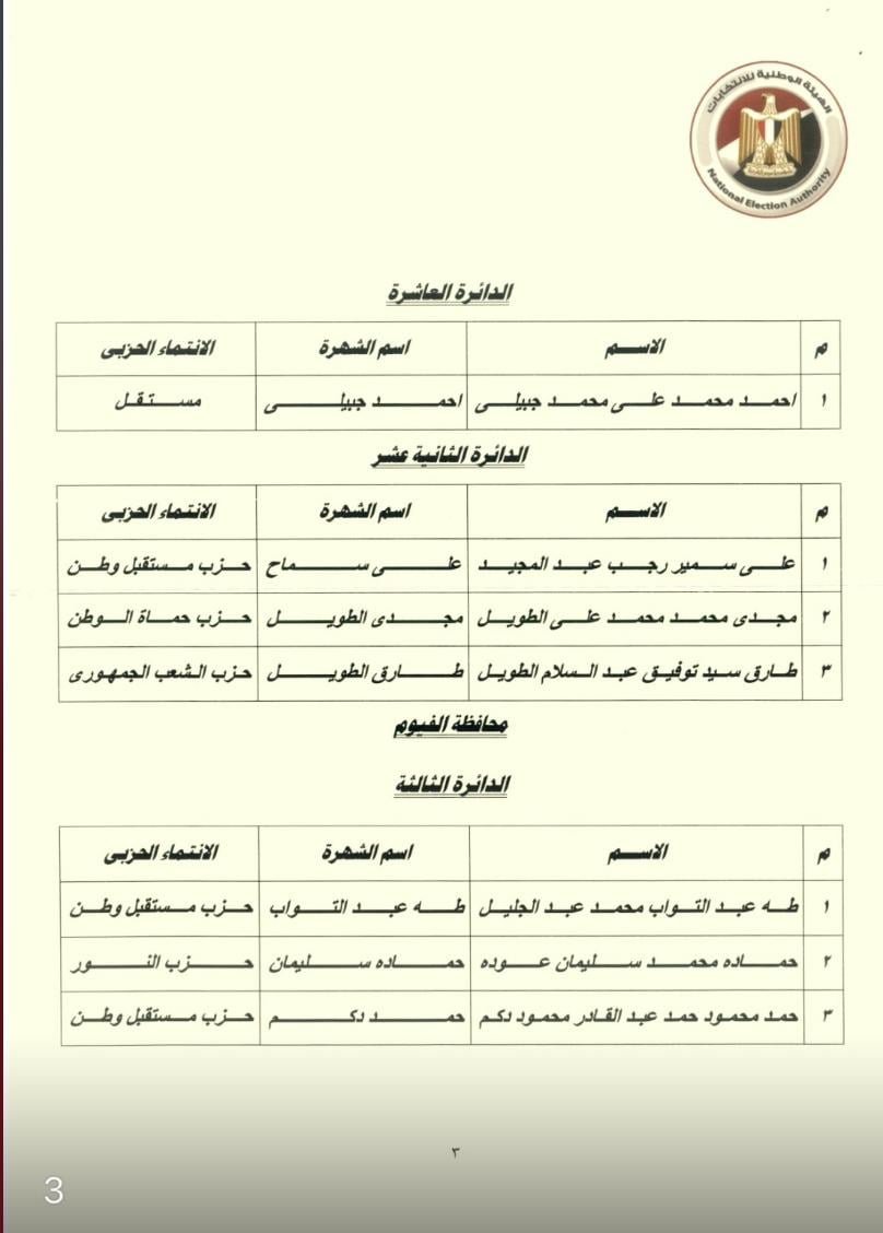 النتيجة الرسمية لجولة إعادة 27 دائرة انتخابية بانتخابات النواب (6)