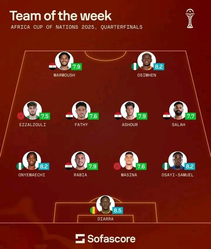 التشكيلة المثالية لربع نهائي أمم أفريقيا