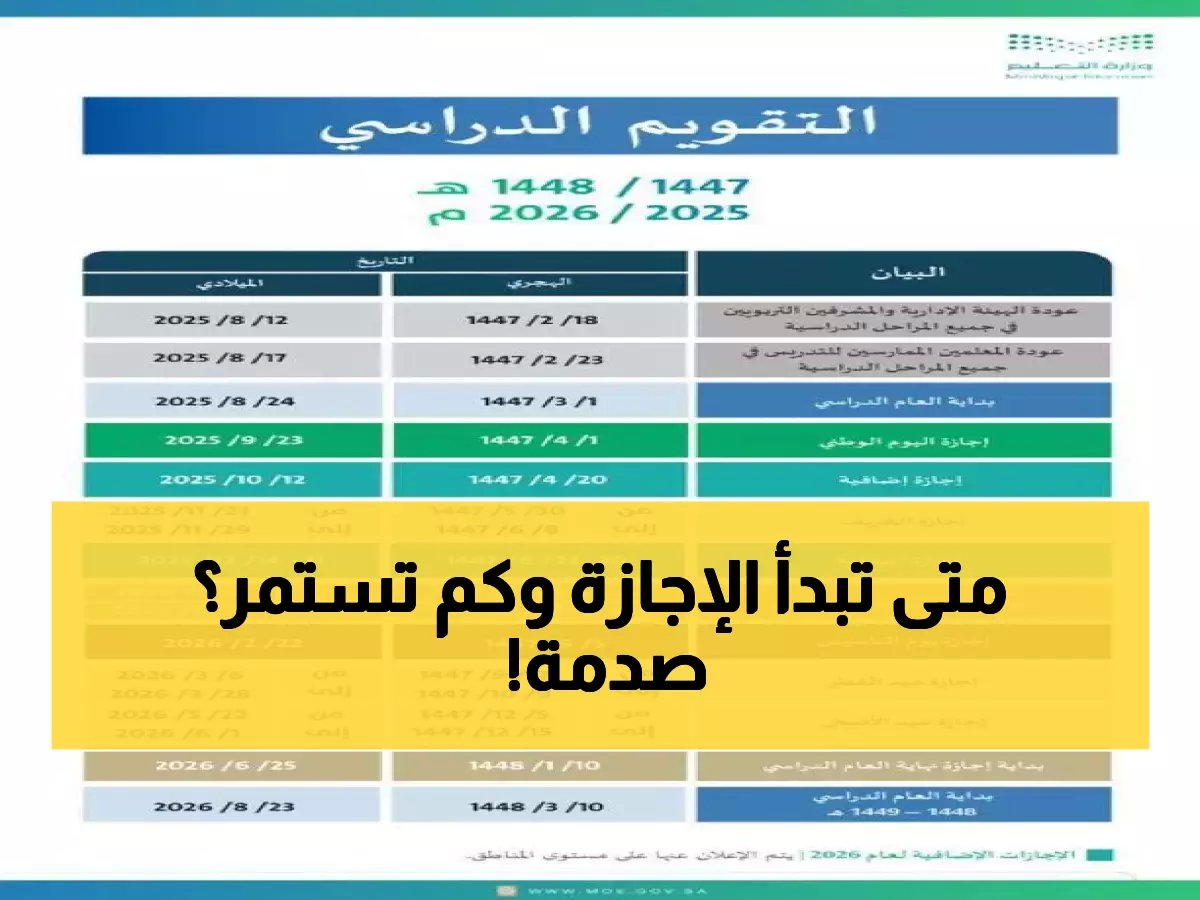  وزارة التعليم تكشف موعد إجازة الفصل الأول 1447... هل تعرف كم يوماً ستستمر؟