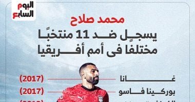 محمد صلاح يكتب التاريخ ويتخطى أساطير القارة السمراء.. إنفوجراف
