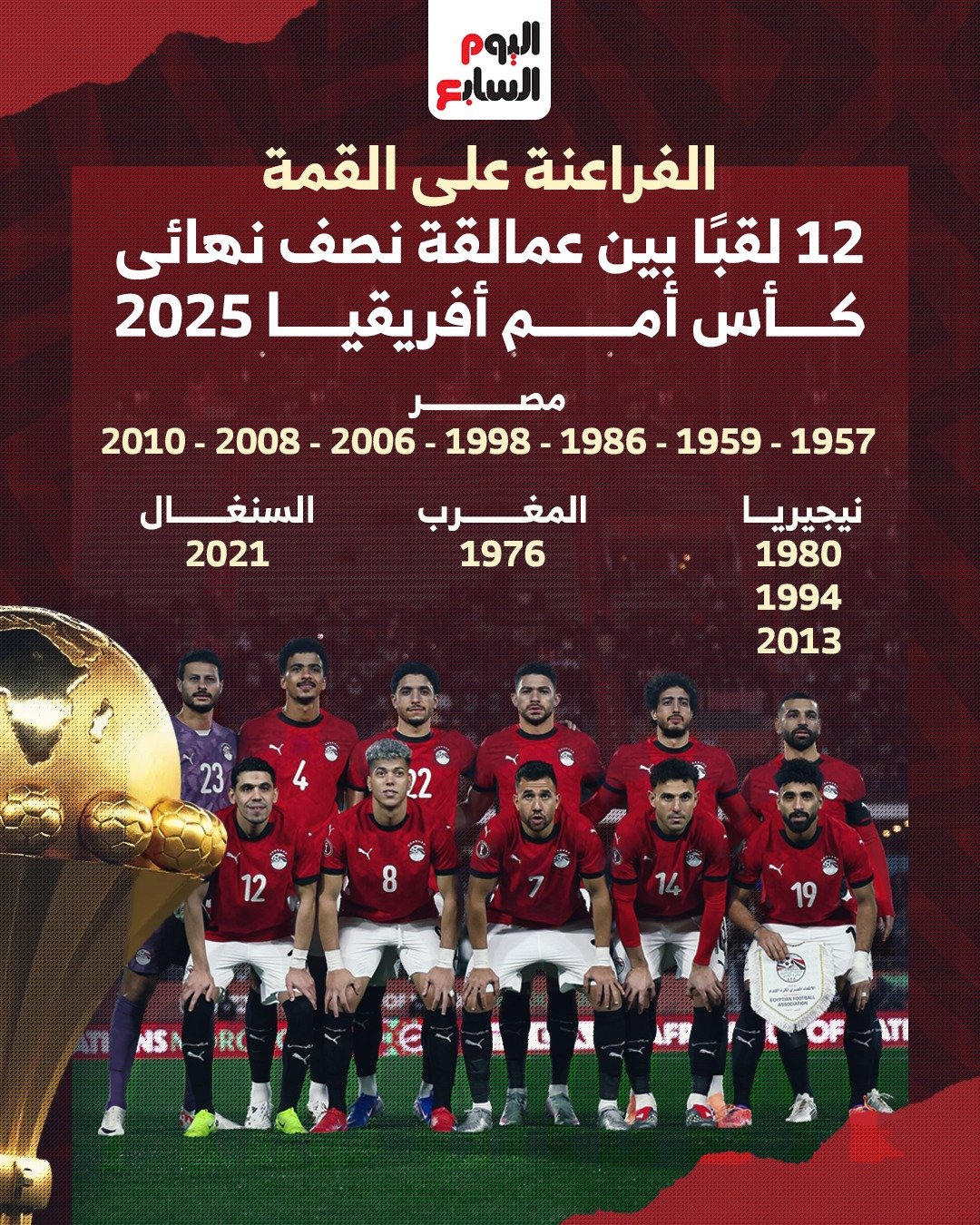 ألقاب المنتخبات المتأهلة لربع نهائي أمم أفريقيا