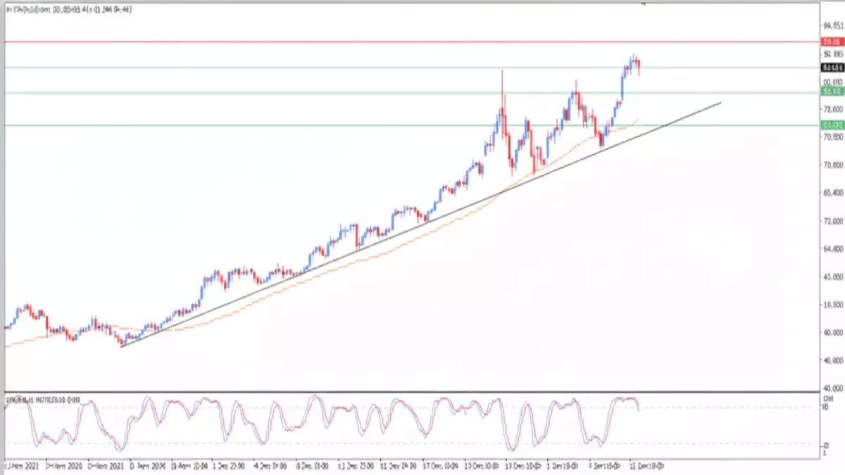 عاجل: الفضة تستعد للانطلاق نحو أرقام قياسية جديدة... هل تفوت فرصة الذهب الأبيض؟