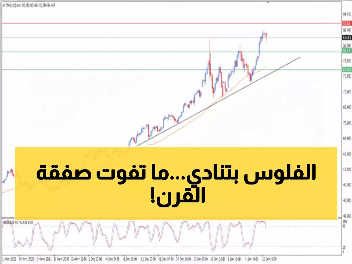  الفضة تستعد للانطلاق نحو أرقام قياسية جديدة... هل تفوت فرصة الذهب الأبيض؟