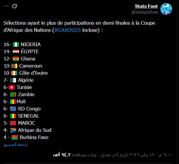 قائمة المنتخبات الأكثر مشاركة في نصف نهائي أمم أفريقيا
