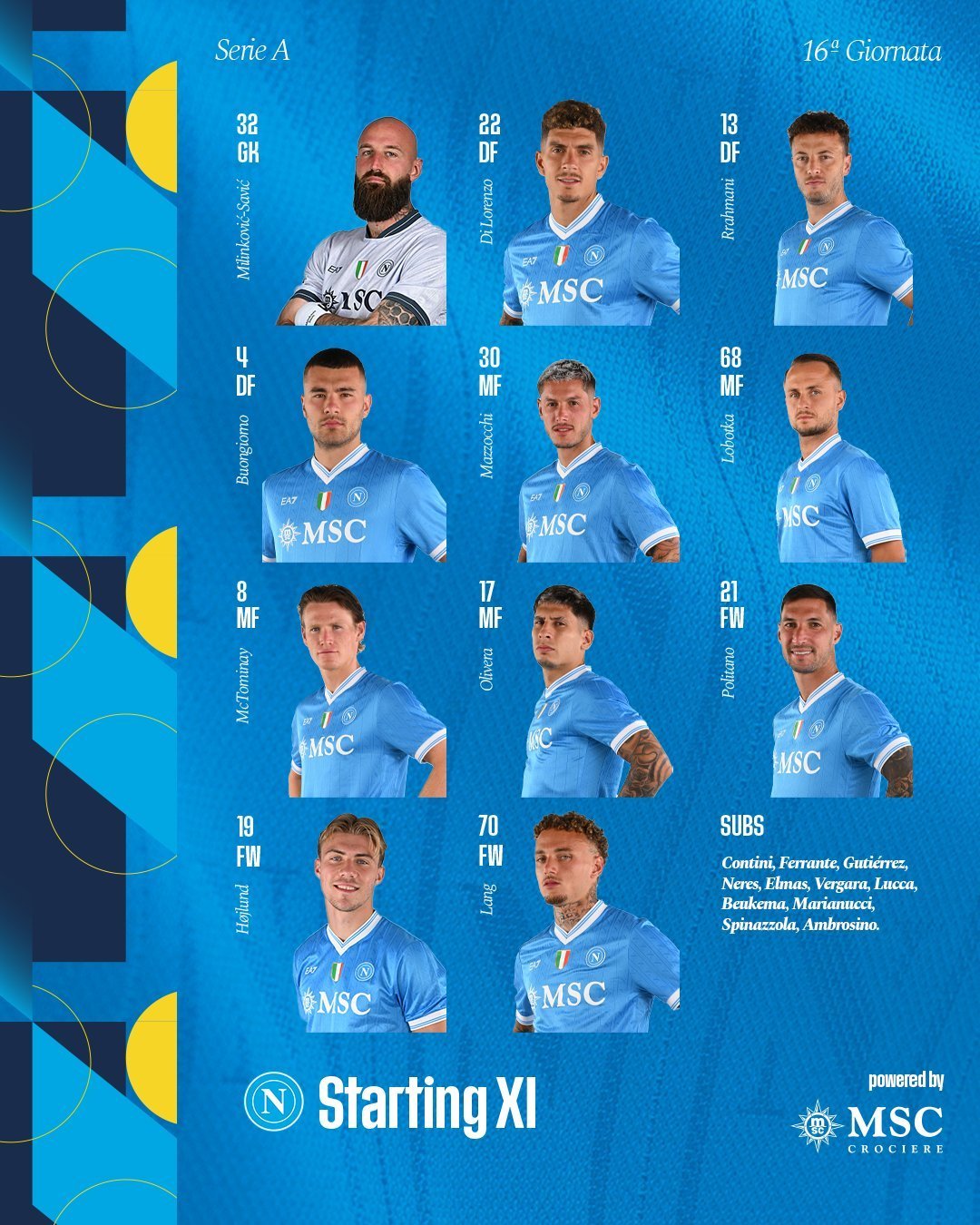 تشكيل نابولي