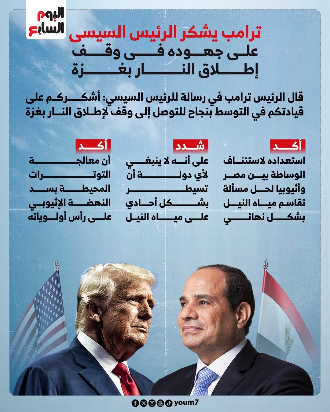 ترامب يشكر الرئيس السيسى على جهوده في وقف إطلاق النار بغزة ترامب يشكر الرئيس السيسى على جهوده في وقف إطلاق النار بغزة