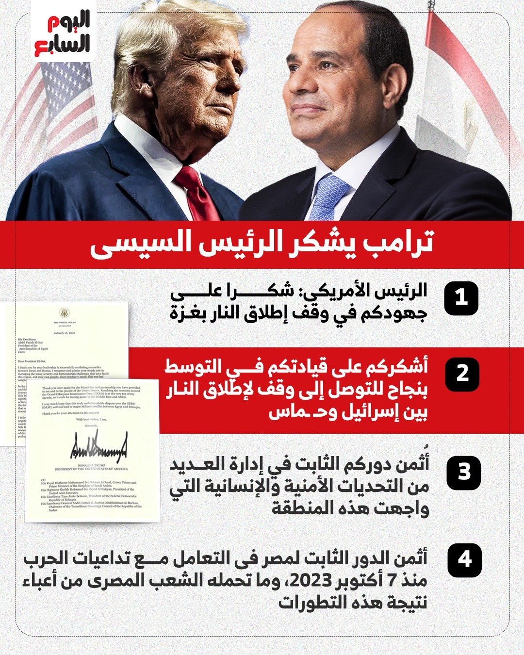 ترامب فى رسالة للرئيس السيسى شكرا على جهودكم في وقف إطلاق النار بغزة ترامب فى رسالة للرئيس السيسى شكرا على جهودكم في وقف إطلاق النار بغزة