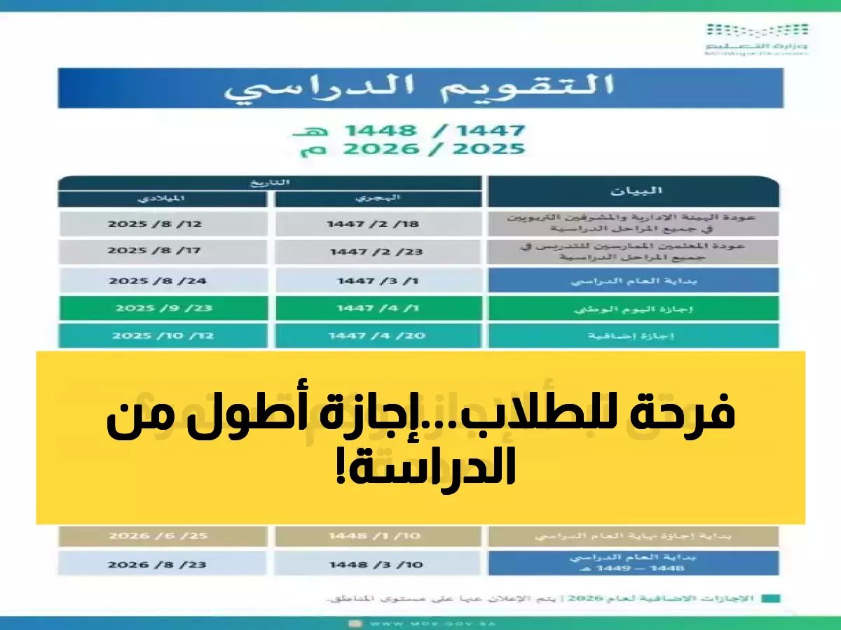 النظام الجديد يحقق 60 يوم إجازة مقابل 180 يوم دراسة ضمن رؤية 2030