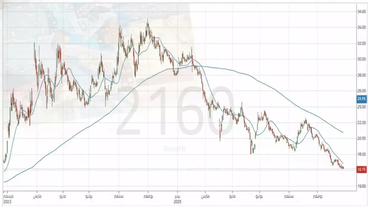 صادم: سهم إميونيتي بايو ينفجر 28% في يوم واحد... زيادة إيرادات 700% تصدم المحللين!