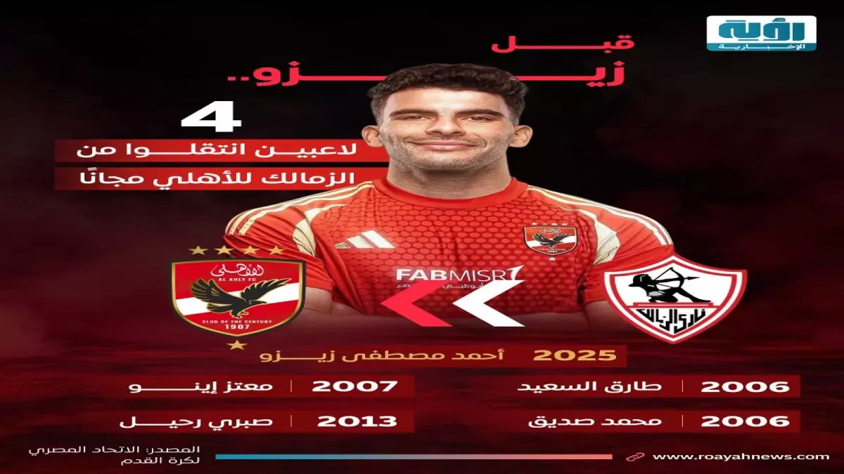 صادم: 9 لاعبين خانوا الزمالك وانضموا للأهلي خلال 6 سنوات... أسماء ستصدمك!