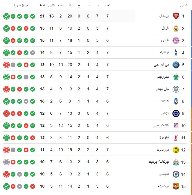 ترتيب دوري ابطال اوروبا ترتيب دوري ابطال اوروبا