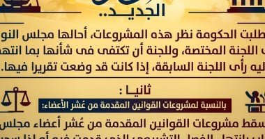 وزارة الشؤون النيابية توضح مصير مشروعات القوانين قبل مجلس النواب الجديد