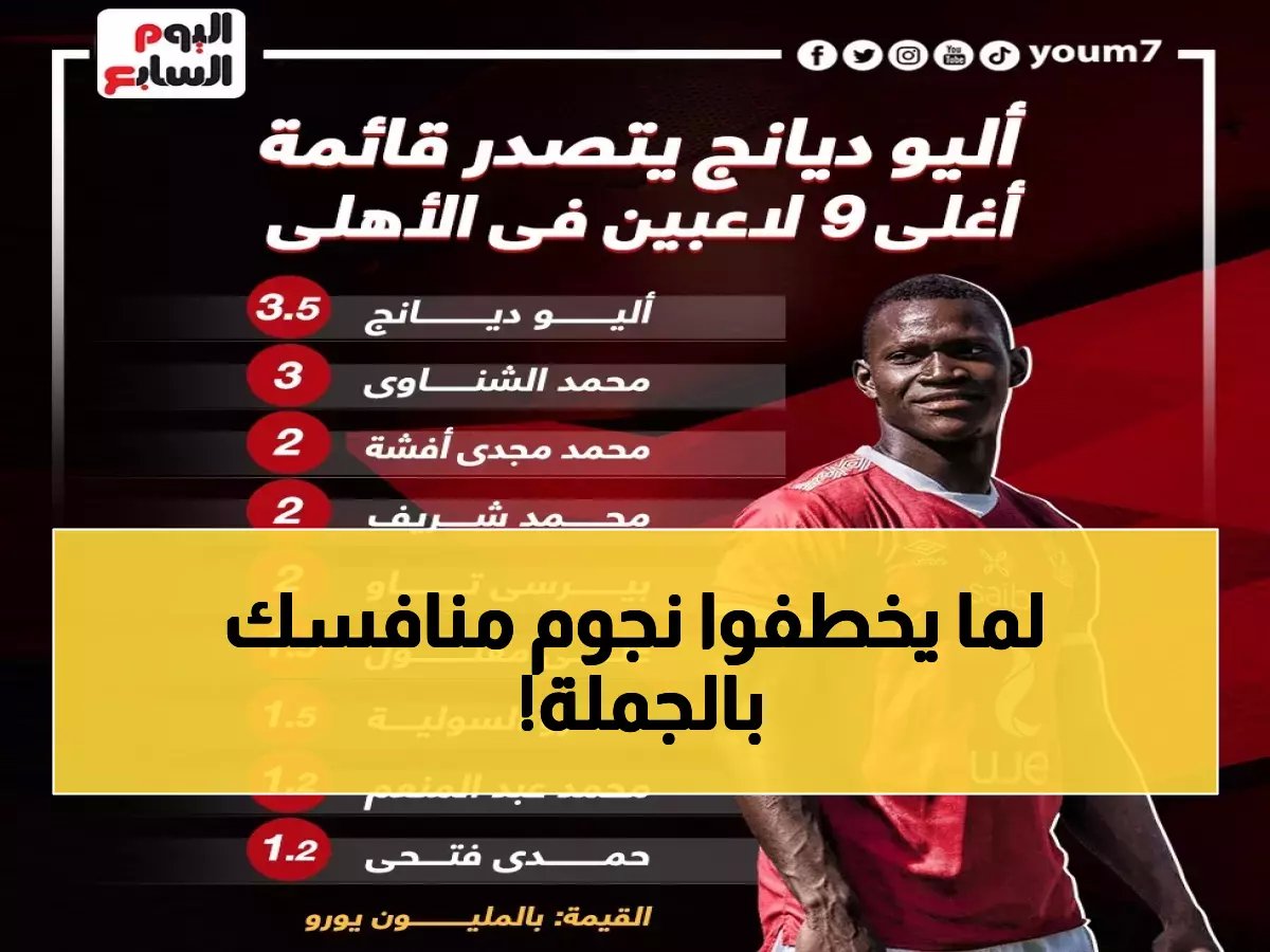  الأهلي يخطف عرش أفريقيا بـ9 لاعبين من الزمالك خلال 6 مواسم فقط!