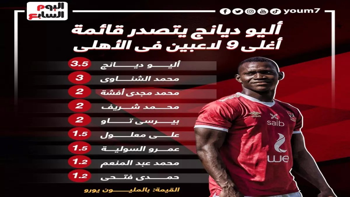 صدمة: الأهلي يخطف عرش أفريقيا بـ9 لاعبين من الزمالك خلال 6 مواسم فقط!
