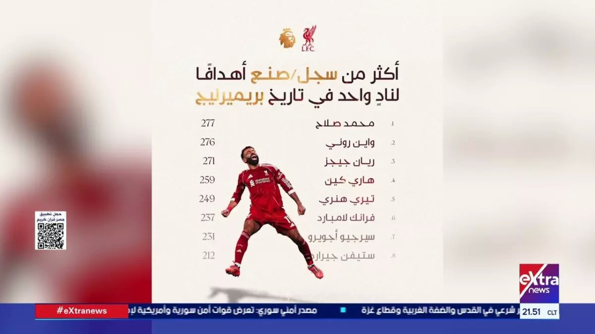 تاريخي: محمد صلاح يحطم رقم دروجبا الأسطوري ويصبح الأفريقي الأول في دوري الأبطال!