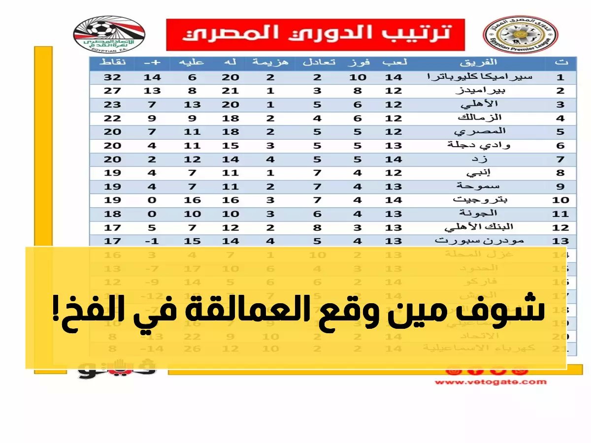  سيراميكا كليوباترا يهزم الأهلي والزمالك ويتصدر الدوري المصري... والعمالقة في مأزق تاريخي!