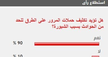 %90 من القراء يؤيدون تكثيف حملات المرور على الطرق للحد من الحوادث بسبب الشبورة