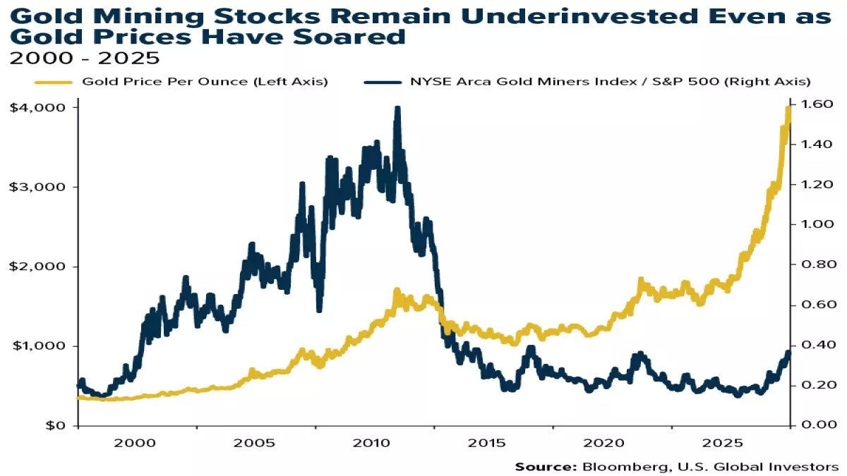 عاجل: الفضة تنفجر إلى 94 دولار… خبراء يكشفون: 150 دولار خلال شهور والهدف الصادم 220 دولار!
