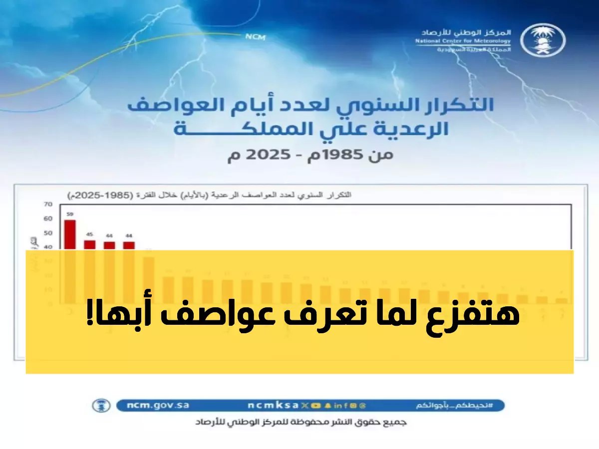  أبها تحطم الأرقام بـ59 عاصفة رعدية سنوياً… أرقام مرعبة تكشف خريطة العواصف في السعودية!