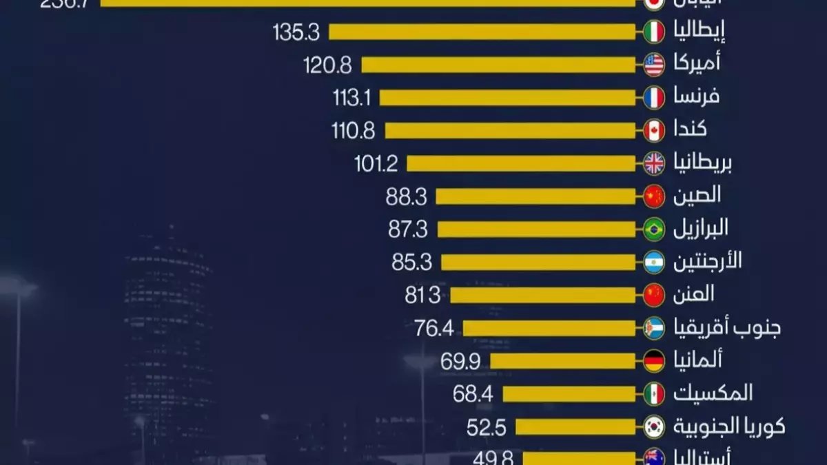فضح 'الوباء المالي' الذي يعجز عنه 85% من القوى العظمى.. كيف جنّت السعودية تريليون ريال سنوياً؟