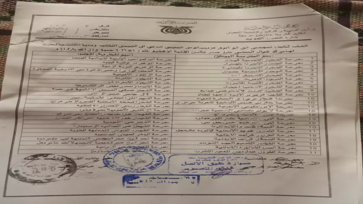 عاجل: الحوثيون يمحون التاريخ اليمني... 25 مدرسة تُجرد من أسمائها الوطنية لصالح الأجندة الطائفية!