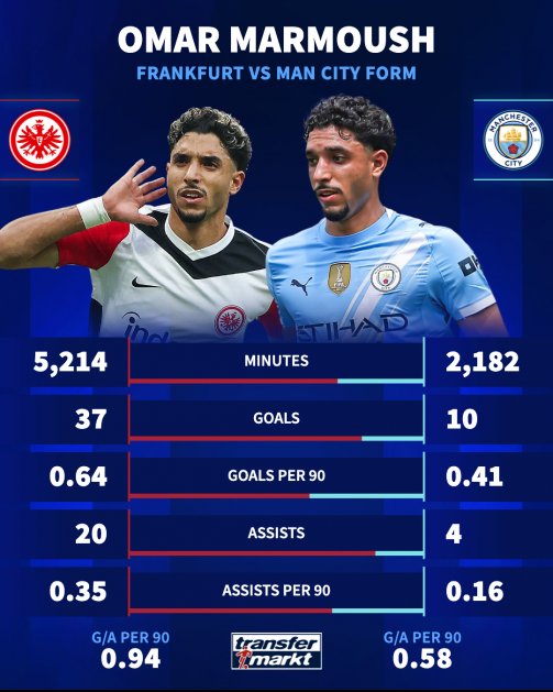 أرقام عمر مرموش