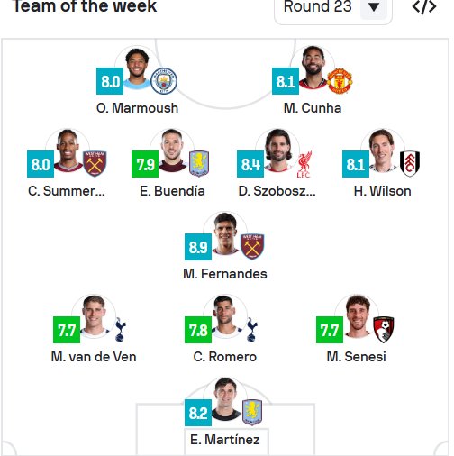 عمر مرموش يزين التشكيلة المثالية في الدوري الانجليزي