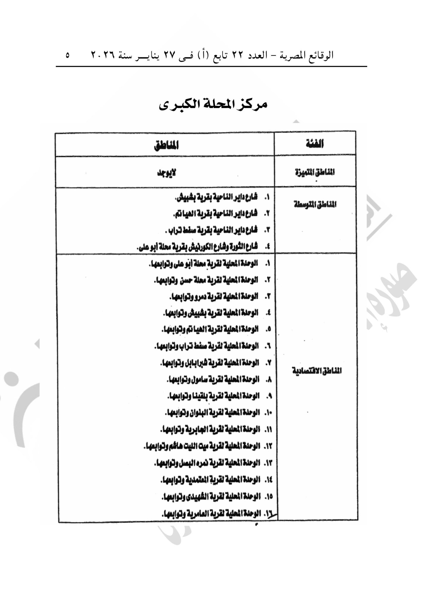 الجريدة الرسمية تنشر قرار تقسيم مناطق الإيجار القديم فى محافظة الغربية (5) الجريدة الرسمية تنشر قرار تقسيم مناطق الإيجار القديم فى محافظة الغربية (5)