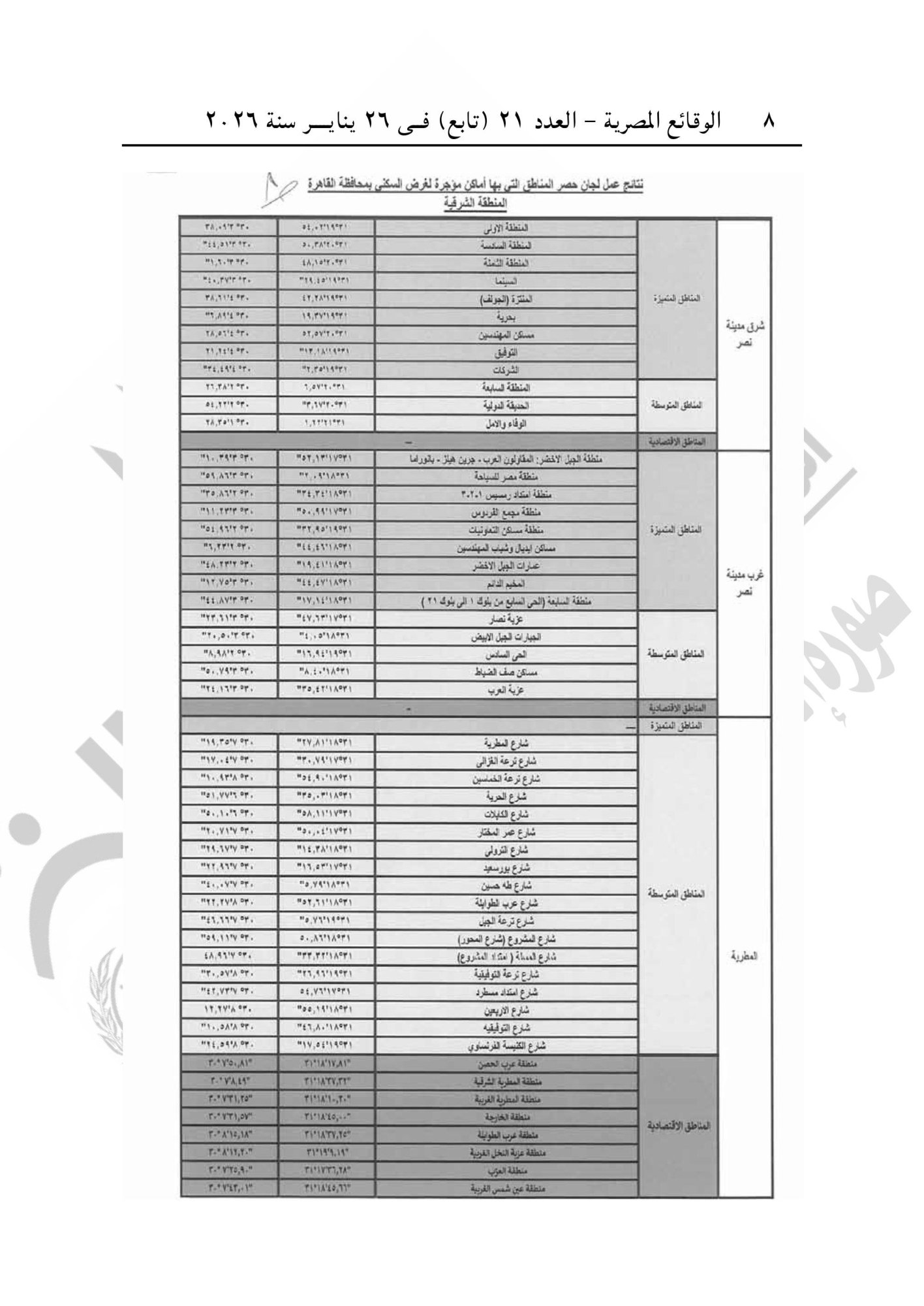 تقسيم مناطق الإيجار القديم فى محافظة القاهرة-صور-7