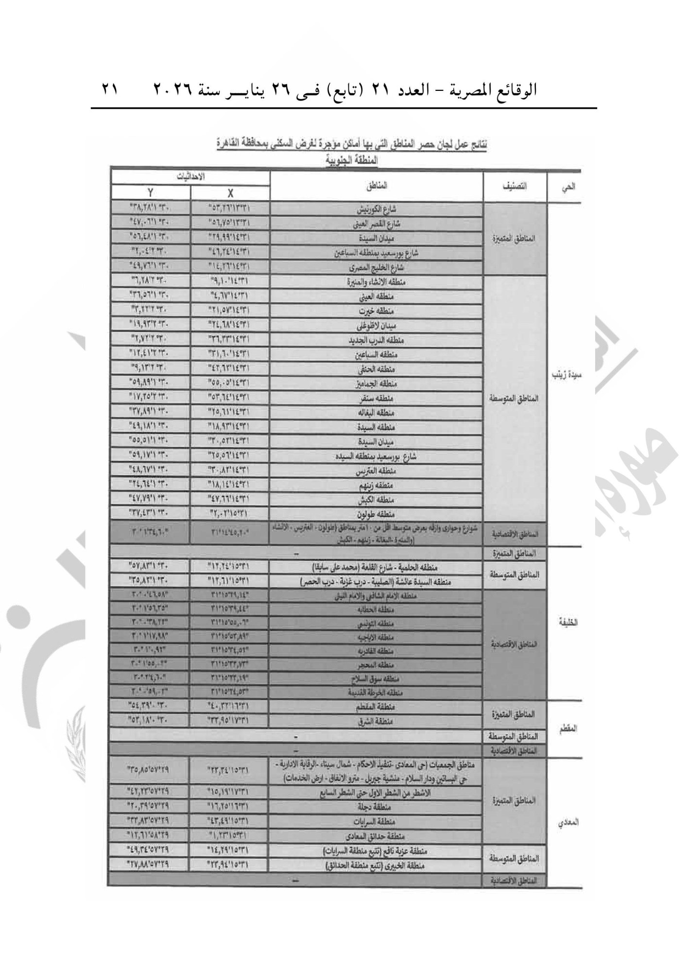 تقسيم مناطق الإيجار القديم فى محافظة القاهرة-صور-20