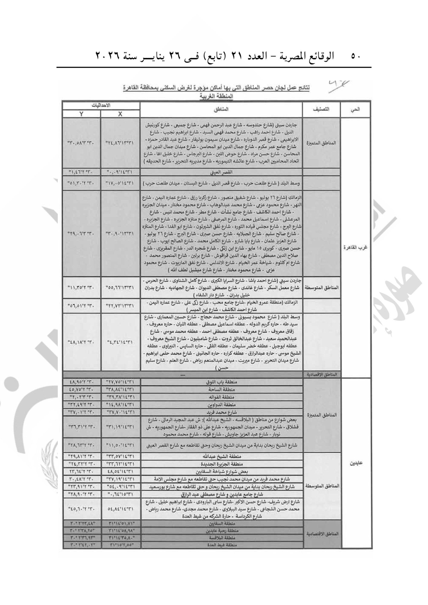 تقسيم مناطق الإيجار القديم فى محافظة القاهرة-صور-49