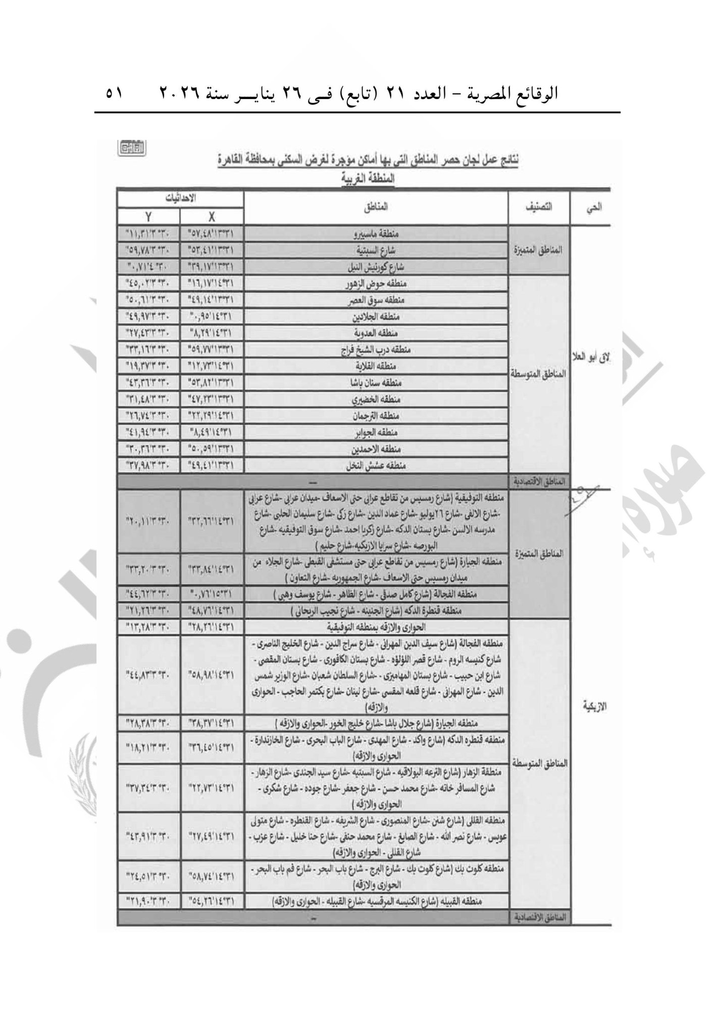 تقسيم مناطق الإيجار القديم فى محافظة القاهرة-صور-50