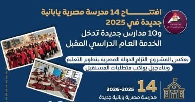 الوزراء: افتتاح 14 مدرسة يابانية عام 2025 واستهداف 500 وفق تكليفات رئاسية