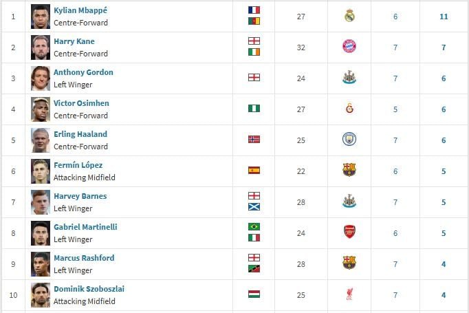 قائمة هدافي دوري ابطال اوروبا