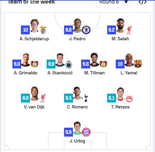 التشكيلة المثالية للجولة الثامنة في دوري ابطال اوروبا التشكيلة المثالية للجولة الثامنة في دوري ابطال اوروبا
