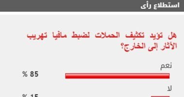 85 % من القراء يؤيدون تكثيف الحملات لضبط مافيا تهريب الآثار إلى الخارج