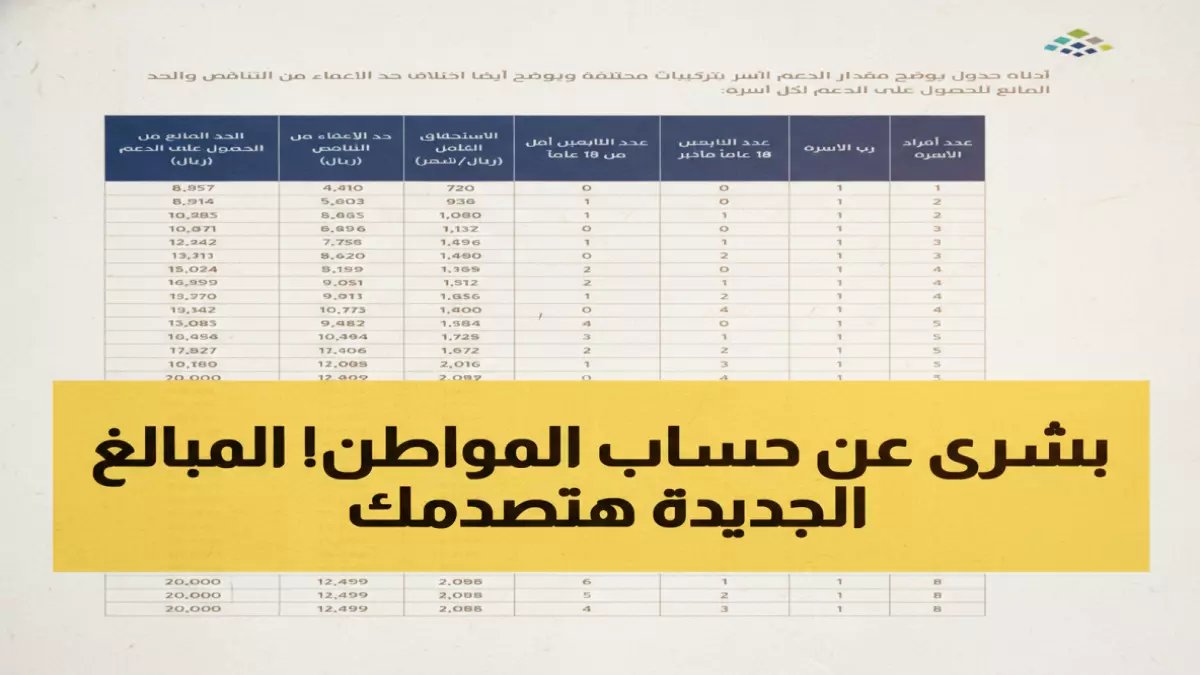 التحول الذي جعل برنامج 'حساب المواطن' الحكومي يدعم عائلة كاملة تحت حساب واحد؟ انظر إلى التفاصيل النادرة في القائمة النقطية لـ 10 أفراد.