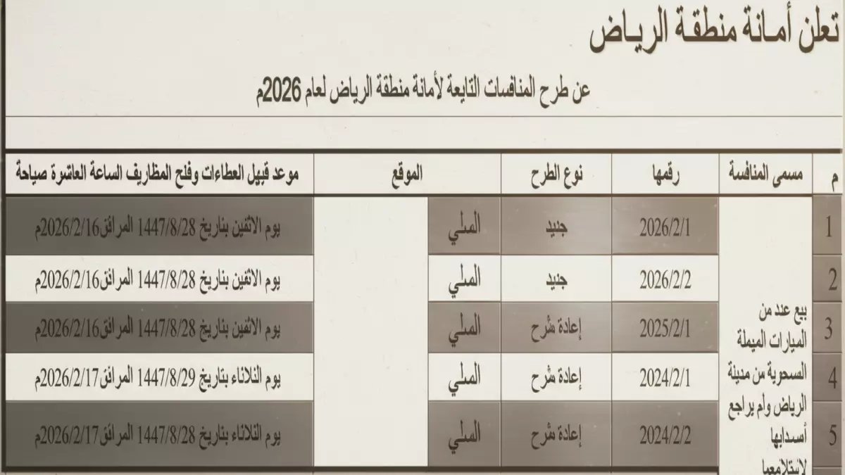 عاجل: أمانة الرياض تعلن قراراً مفصلياً خلال ساعات... ماذا يحدث نهاية الأسبوع؟