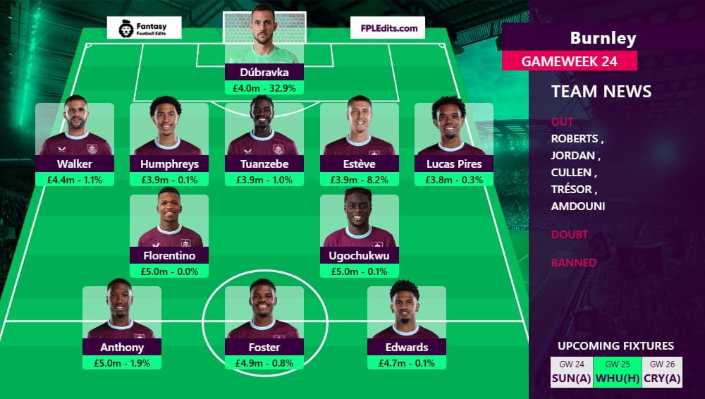 تشكيل بيرنلي