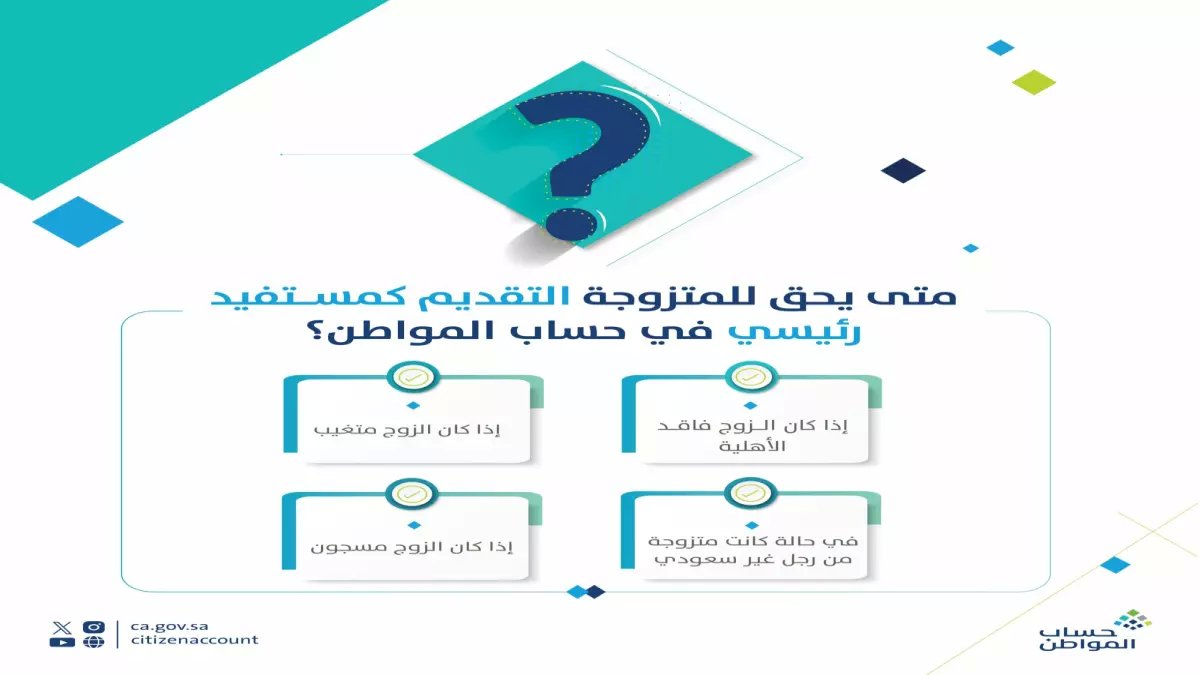 عاجل: 4 حالات استثنائية تمنح المتزوجة حق التقديم في حساب المواطن كـ"رب أسرة" - 238 مليار ريال دعم!