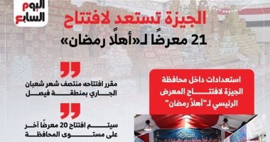 محافظة الجيزة تستعد لافتتاح 21 معرضا لـ"أهلا رمضان".. إنفوجراف