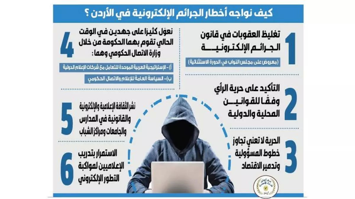عاجل: غرامة 3 ملايين ريال وسجن 5 سنوات... الأمن السعودي يكشف مخطط خطير يستهدف حساباتك!