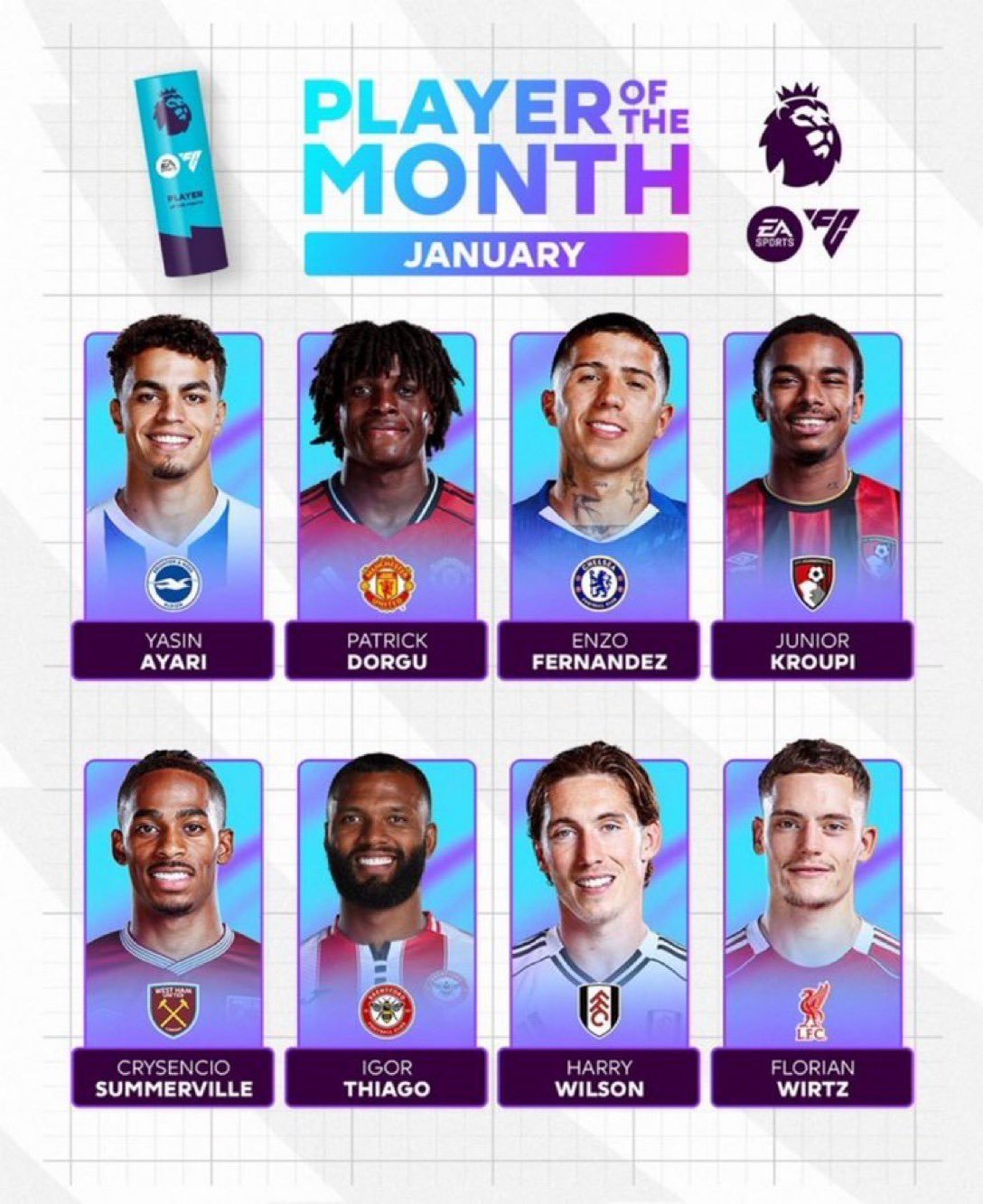 المرشحون لجائزة أفضل لاعب في يناير بالدوري الإنجليزي