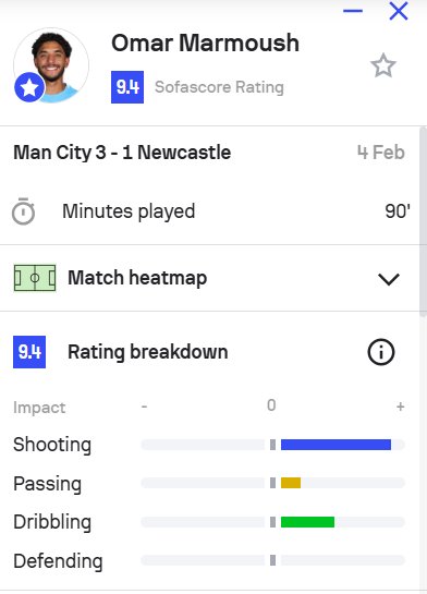 عمر مرموش أفضل لاعب في نصف نهائي كأس الرابطة
