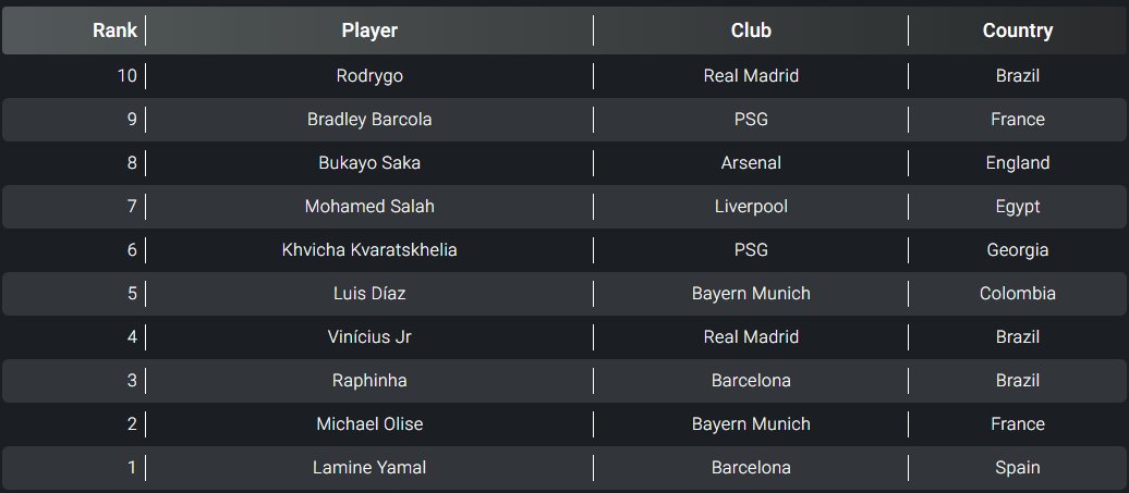 قائمة أفضل أجنحة العالم في 2026