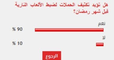 %90 من القراء يؤيدون مطالب تكثيف الحملات لضبط الألعاب النارية قبل شهر رمضان